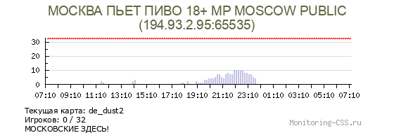 Сервер CSS МОСКВА ПЬЕТ ПИВО 18+ MP MOSCOW PUBLIC