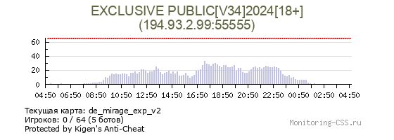 Сервер CSS EXCLUSIVE PUBLIC[V34]2023[18+]