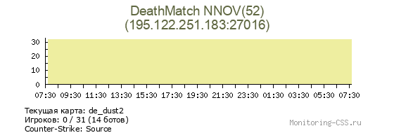 Сервер CSS DeathMatch NNOV(52)