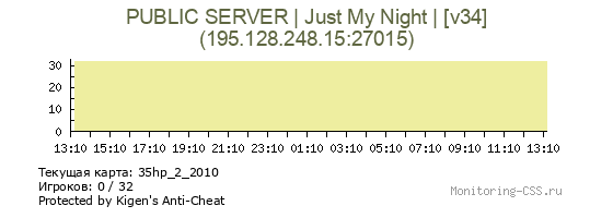 Сервер CSS PUBLIC SERVER | Just My Night | [v34]