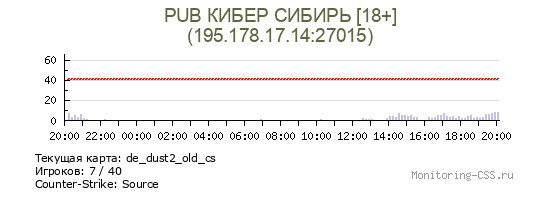 Сервер CSS PUB КИБЕР СИБИРЬ [18+]