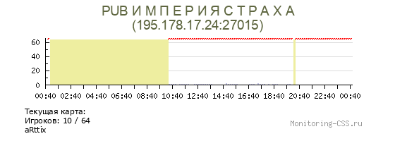 Сервер CSS PUB СИБИРЬ БРАТИКИ 90-Х [18+]