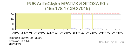 Сервер CSS PUB AнTиСkyka БPATИKИ ЭПOXA 90-x