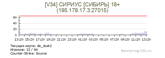 Сервер CSS [V34] СИРИУС [СИБИРЬ] 18+