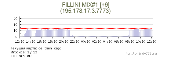 Сервер CSS FILLIN! MIX#1 [+10]