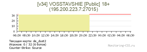 Сервер CSS [v34] VOSSTAVSHIE [Public] 18+