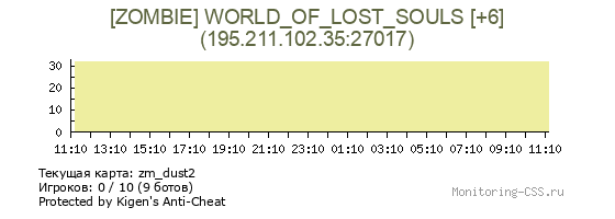 Сервер CSS [ZOMBIE] WORLD_OF_LOST_SOULS [+6]