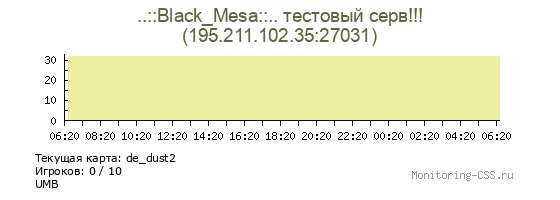 Сервер CSS ..::Black_Mesa::.. тестовый серв!!!