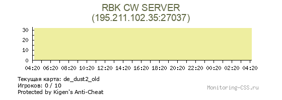Сервер CSS RBK CW SERVER