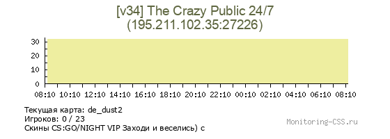 Сервер CSS [v34] The Crazy Public 24/7