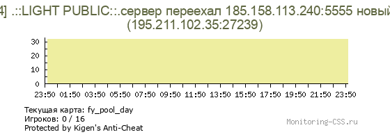 Сервер CSS [v34] .::LIGHT PUBLIC::.сервер переехал 185.158.113.240:5555 новый IP
