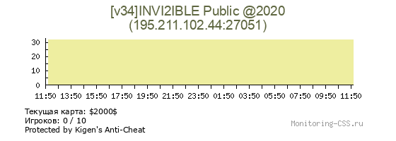 Сервер CSS [v34]INVI2IBLE Public @2020