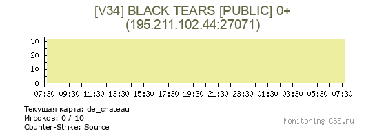 Сервер CSS [V34] BLACK TEARS [PUBLIC] 0+