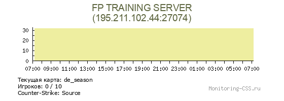 Сервер CSS FP TRAINING SERVER