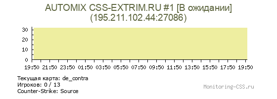 Сервер CSS AUTOMIX CSS-EXTRIM.RU #1 [В ожидании]
