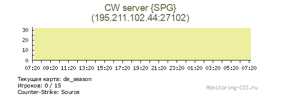 Сервер CSS CW server {SPG}