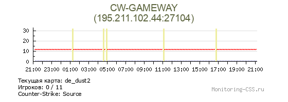 Сервер CSS CW-GAMEWAY