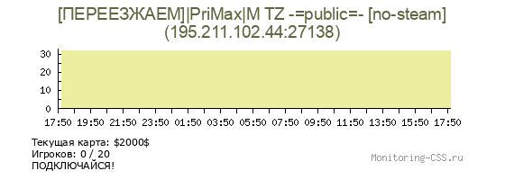 Сервер CSS [ПЕРЕЕЗЖАЕМ]|PriMax|М TZ -=public=- [no-steam]
