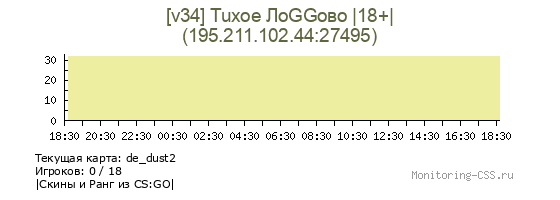 Сервер CSS [v34] Tuxoe ЛоGGово |18+|