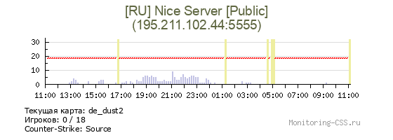 Сервер CSS [RU] Nice Server [Public]