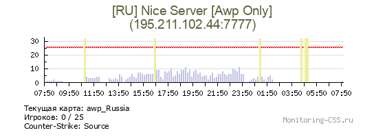 Сервер CSS [RU] Nice Server [Awp Only]