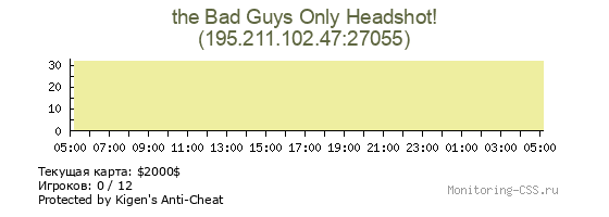 Сервер CSS the Bad Guys Only Headshot!