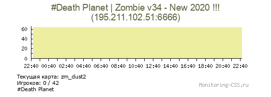 Сервер CSS #Death Planet | Zombie v34 - New 2020 !!!