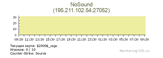 Сервер CSS NoSound