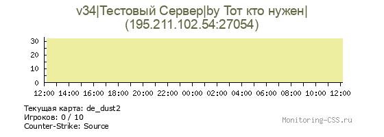 Сервер CSS v34|Тестовый Сервер|by Тот кто нужен|