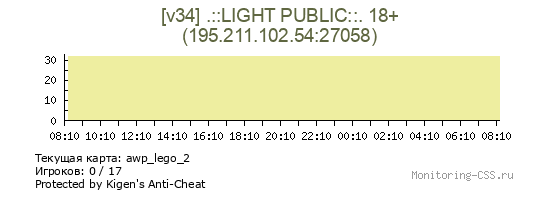 Сервер CSS [v34] .::LIGHT PUBLIC::. 18+