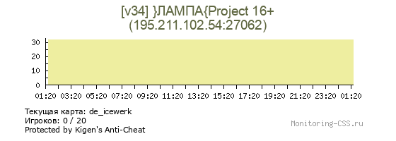 Сервер CSS [v34] }ЛАМПА{Project 16+