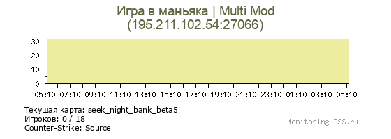 Сервер CSS Игра в маньяка | Multi Mod