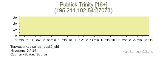Сервер CSS Publick Trinity [16+]
