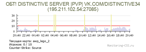 Сервер CSS ОБТ! DISTINCTIVE SERVER |PVP| VK.COM/DISTINCTIVE34