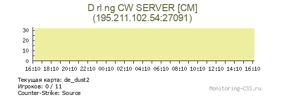 Сервер CSS D rl ng CW SERVER [CM]