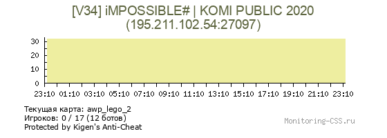 Сервер CSS [V34] iMPOSSIBLE# | KOMI PUBLIC 2020