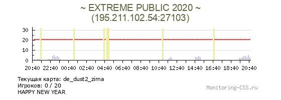 Сервер CSS ~ EXTREME PUBLIC 2020 ~