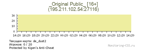 Сервер CSS _Original Public_ [16+]