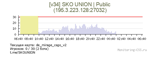 Сервер CSS [v34] SKO UNION | Public