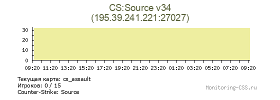 Сервер CSS CS:Source v34