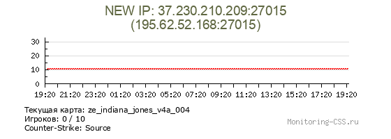 Сервер CSS NEW IP: 37.230.210.209:27015
