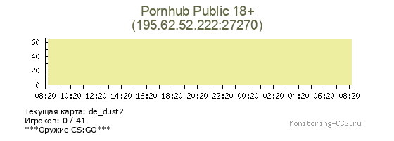 Сервер CSS Pornhub Public 18+