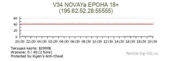 Сервер CSS V34 NOVAYa EPOHA 18+