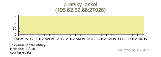 Сервер CSS piratsky_oskol