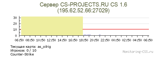 Сервер CSS New server by CS-PROJECTS.RU