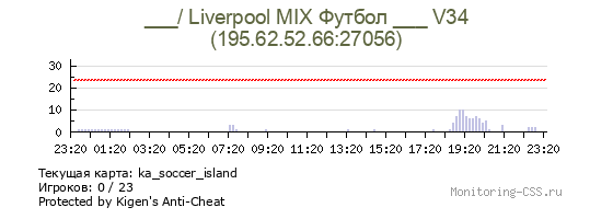 Сервер CSS ___/ Liverpool MIX Футбол ___ V34