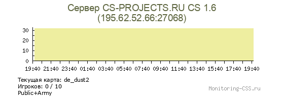 Сервер CSS Сервер CS-PROJECTS.RU CS 1.6