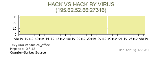 Сервер CSS HACK VS HACK BY VIRUS