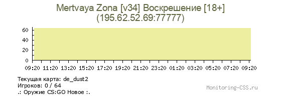 Сервер CSS Mertvaya Zona [v34] Воскрешение [18+]