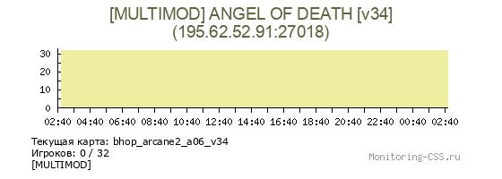 Сервер CSS [MULTIMOD] ANGEL OF DEATH [v34]